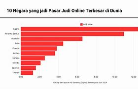 Negara Peringkat Judi Terbesar Di Dunia