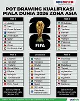 Slot Piala Dunia Tahun 2026 Terbaru 2024