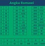 Tulisan Angka 9 Romawi